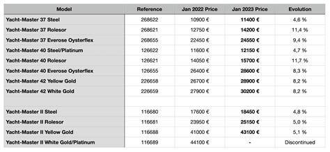 buy rolex perth|rolex australia price list.